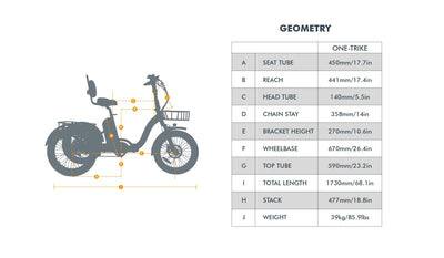 Eunorau One-Trike 2.0
